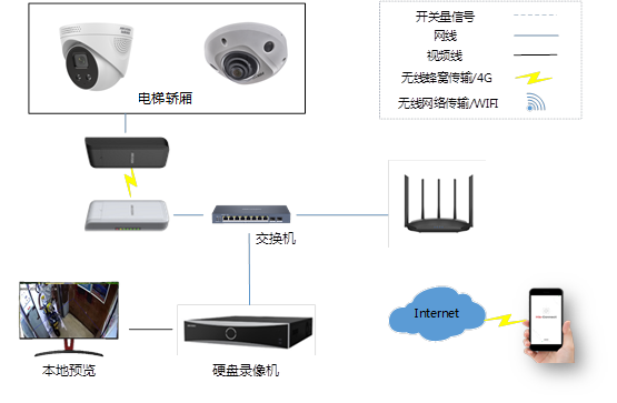 电瓶车禁入电梯智能检测方案