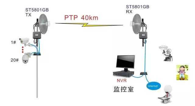 无线视频监控系统解决方案