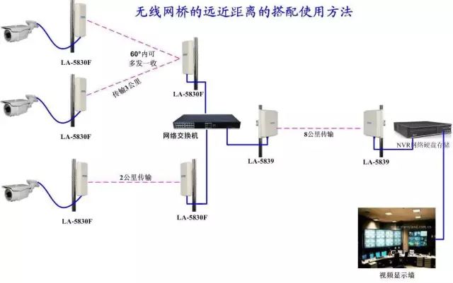 无线视频监控系统解决方案