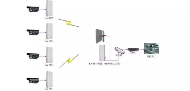 无线视频监控系统解决方案