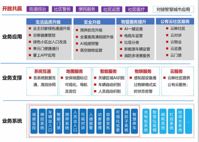 海康威视老旧小区改造解决方案